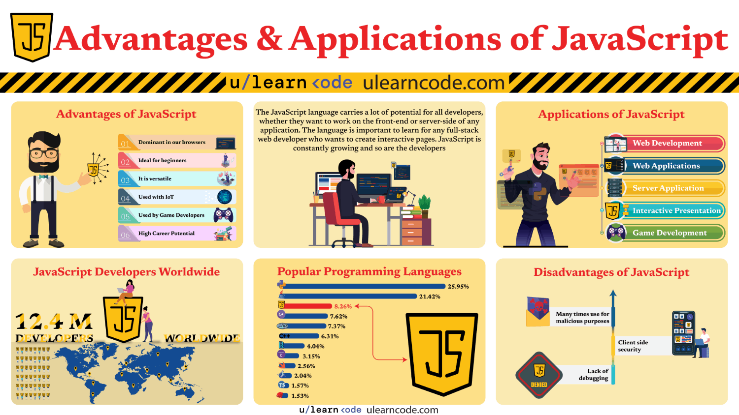 why learn JavaScript (infographics)
