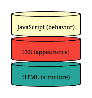 HTML-CSS-JS usage