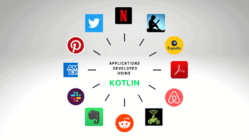 Kotlin Developed Applications