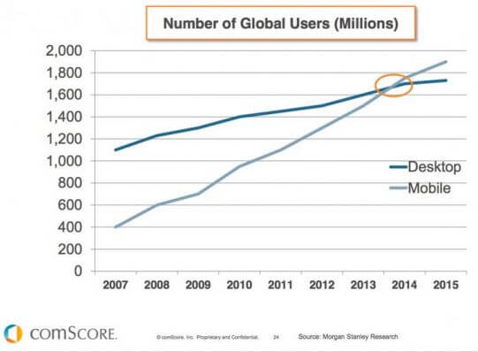 Mobile Users