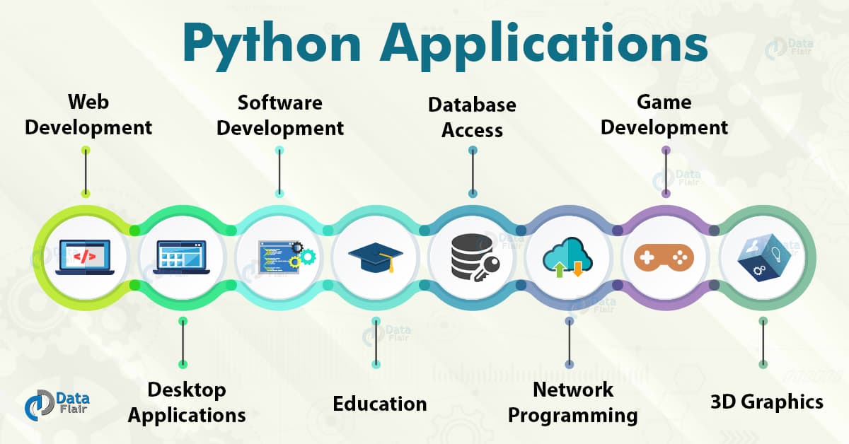 Python applications