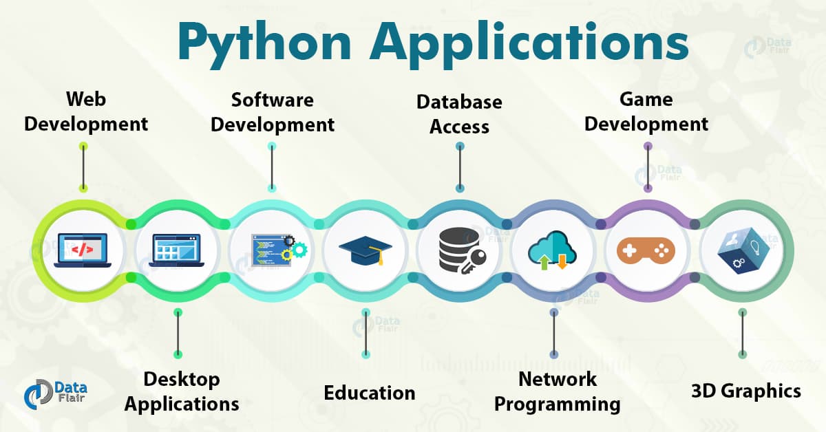 5 Implementations And 6 Reasons To Learn Python Programming