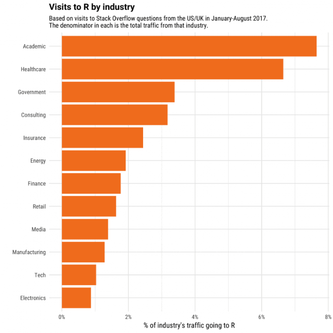 R popularity