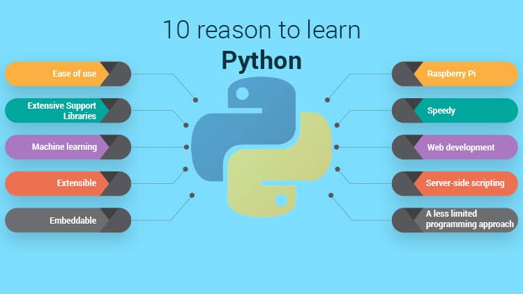 Reasons to learn Python