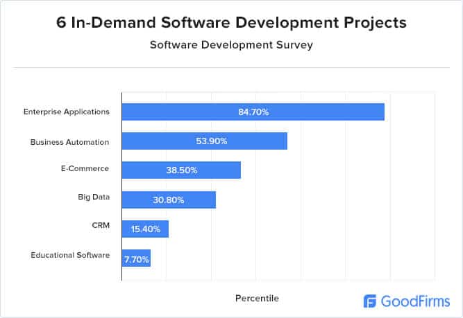 best programming languages for desktop software development