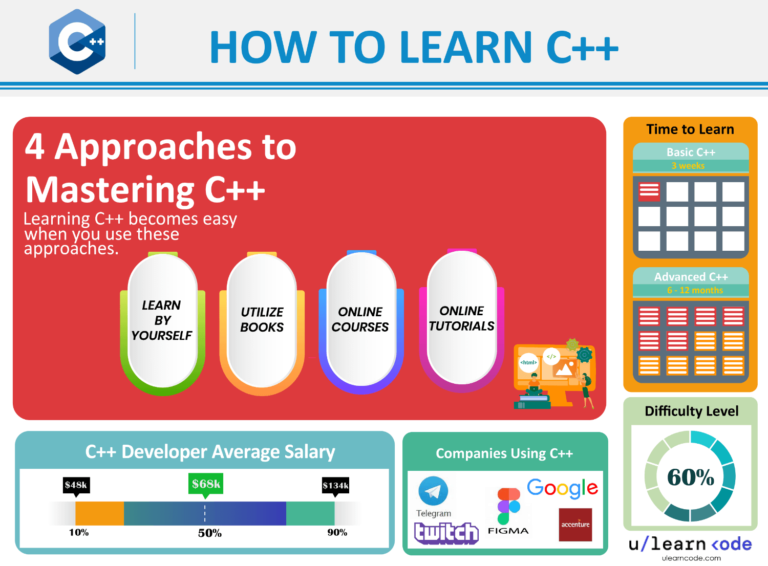 How To Learn Advanced C++