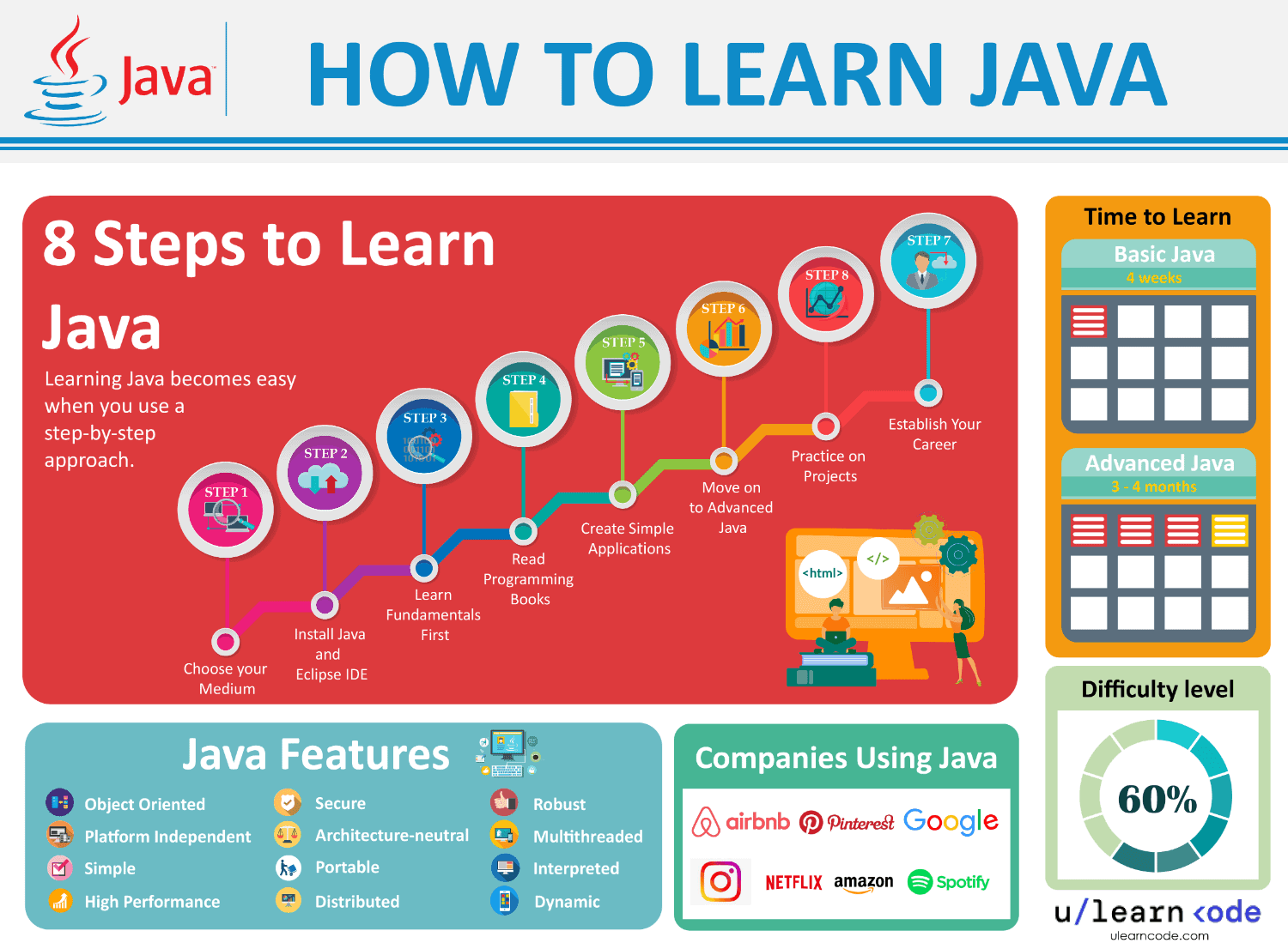 Is Java Hard To Learn Sell Online Www bharatagritech