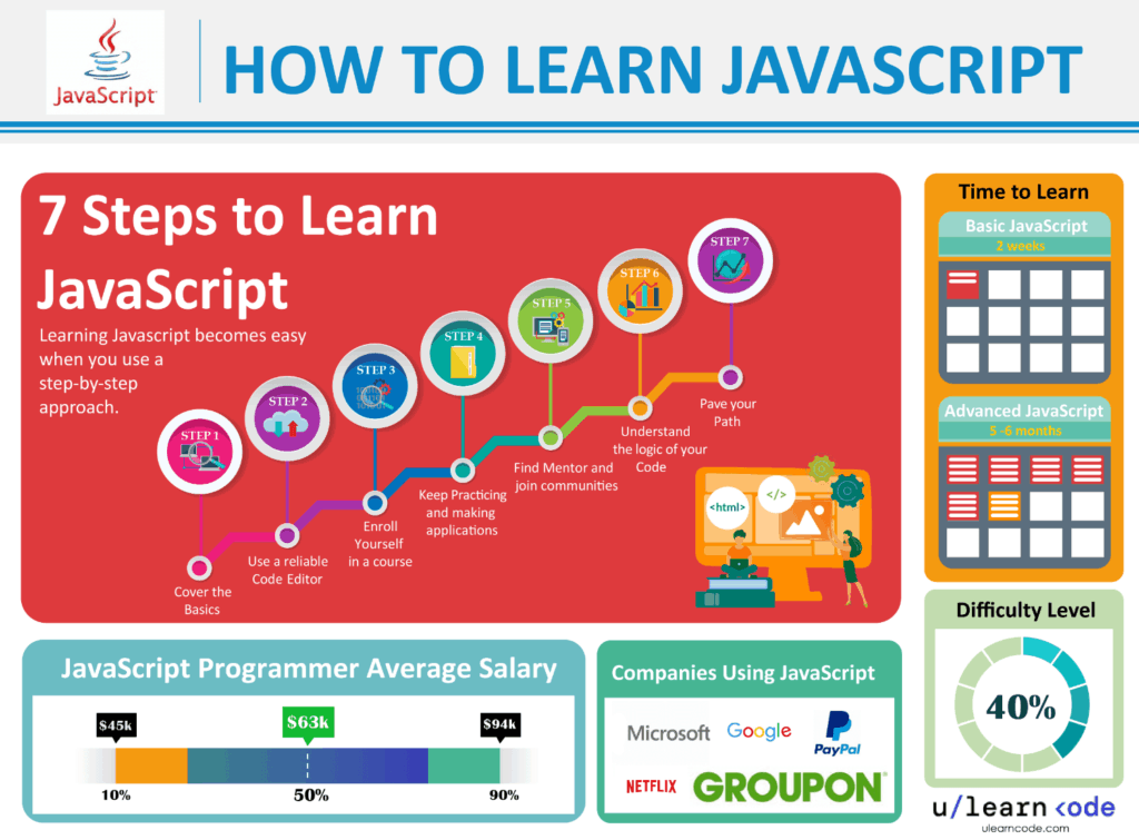 best-7-step-way-to-learn-javascript-language-is-it-hard