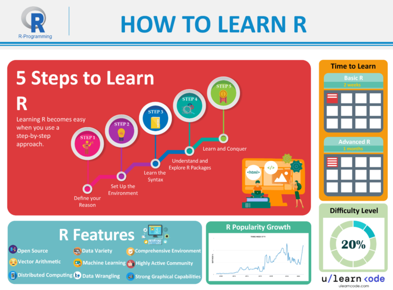 Best 5-Step Way To Learn R Programming Fast (Is It Hard?)