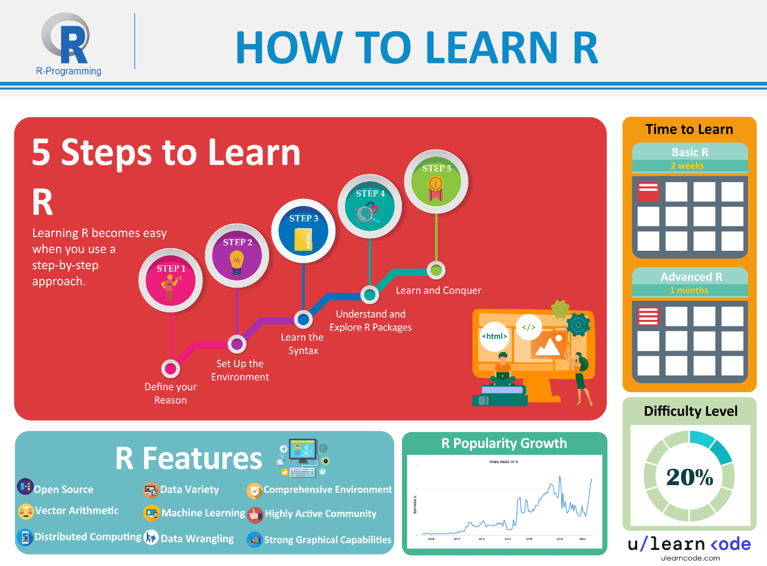 best-5-step-way-to-learn-r-programming-fast-is-it-hard